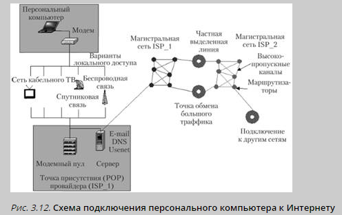 Интернет провайдер isp. Модемный пул провайдера. Протокол соединения персональных компьютеров. Интерсети схема. Корпоративная сеть Intranet пример.